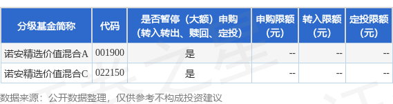 佳荣网配 公告速递：诺安精选价值混合基金因非港股通交易日暂停申购、赎回及转换业务