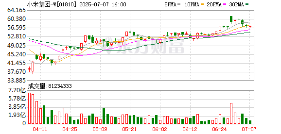 广瑞网  被友商背刺的小米，要打三张牌