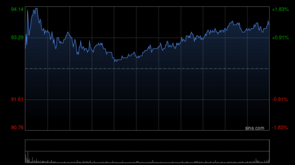 维海配资 高盛：予安踏体育目标价117港元 评级“买入”
