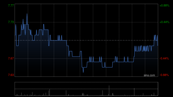 鑫恒盈配资 大摩：燃气股中期表现平淡 昆仑能源将跑赢同业