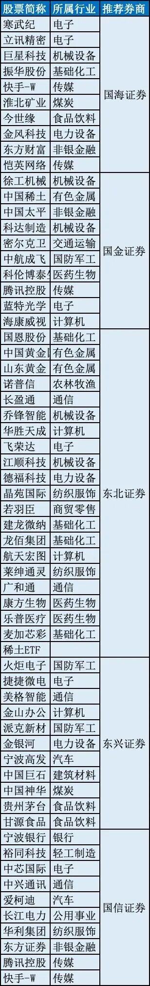 大金牛 8月“跑出”三只翻倍大牛股 9月最新名单来了！