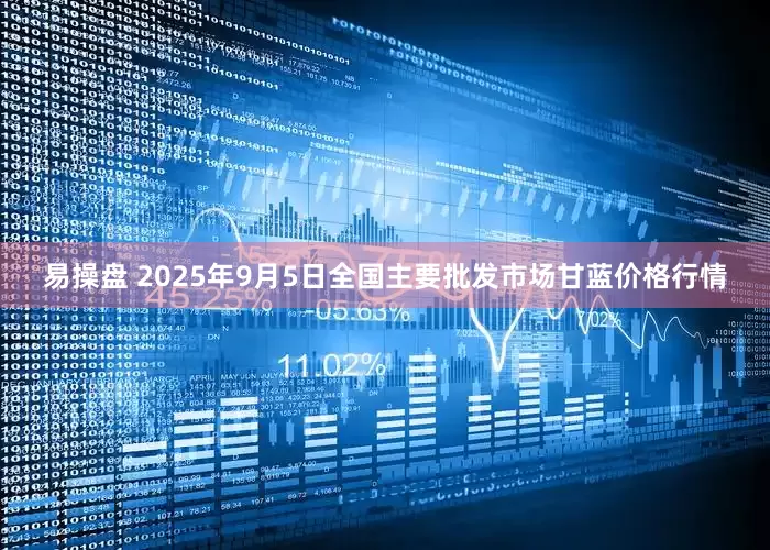 易操盘 2025年9月5日全国主要批发市场甘蓝价格行情